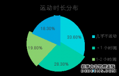 2019妙健康“不健康回收站”正式启