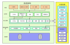 快狗打车以技术赋能合伙人计划，